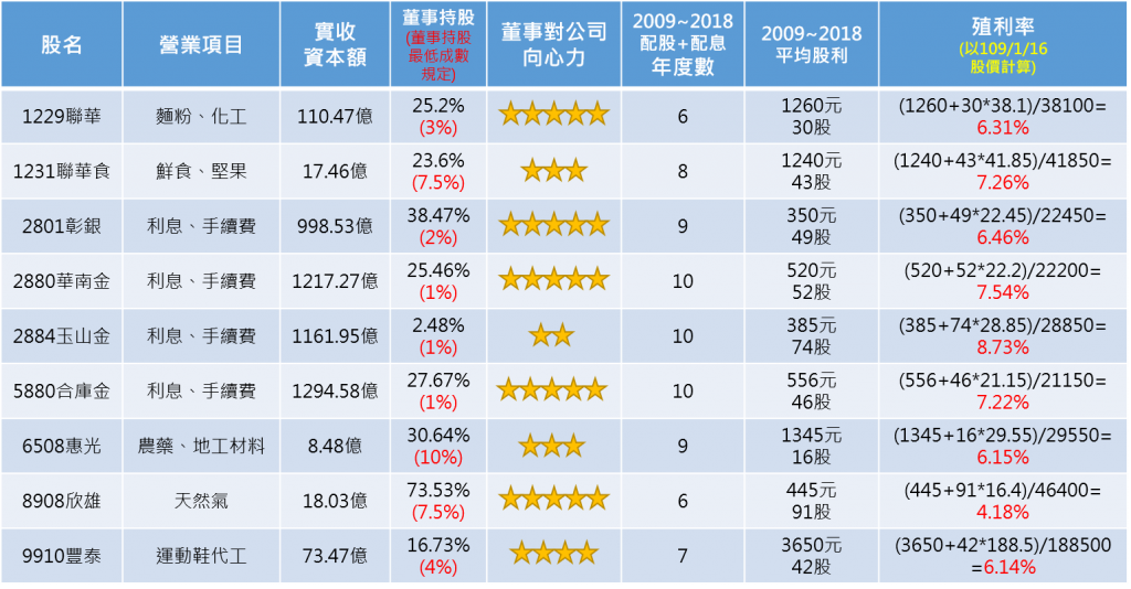 9檔配股又配息的複利概念股 加思揚的自由夢