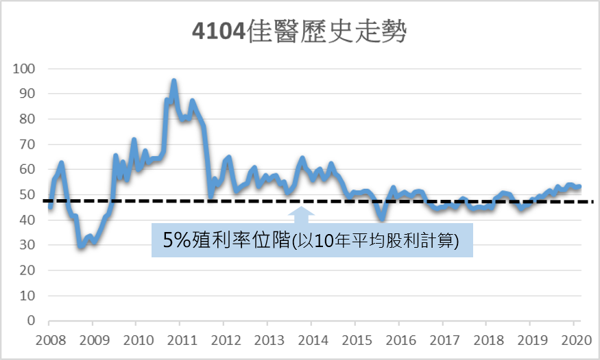 買股如買房 收息如收租 生技樓篇 加思揚的自由夢